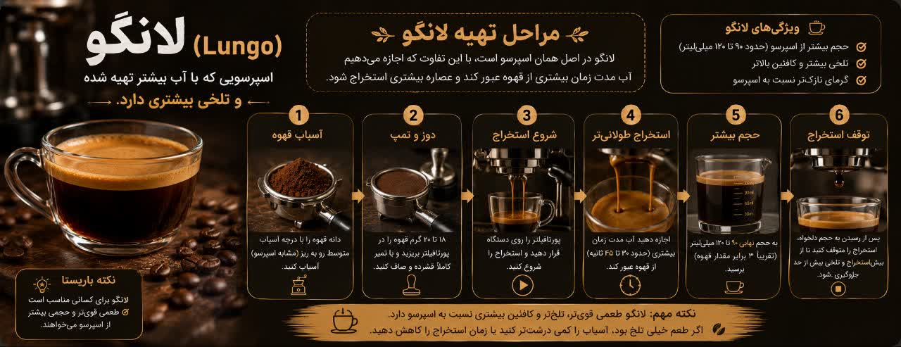 لانگو (Lungo): اسپرسویی که با آب بیشتر تهیه شده و تلخی بیشتری دارد.